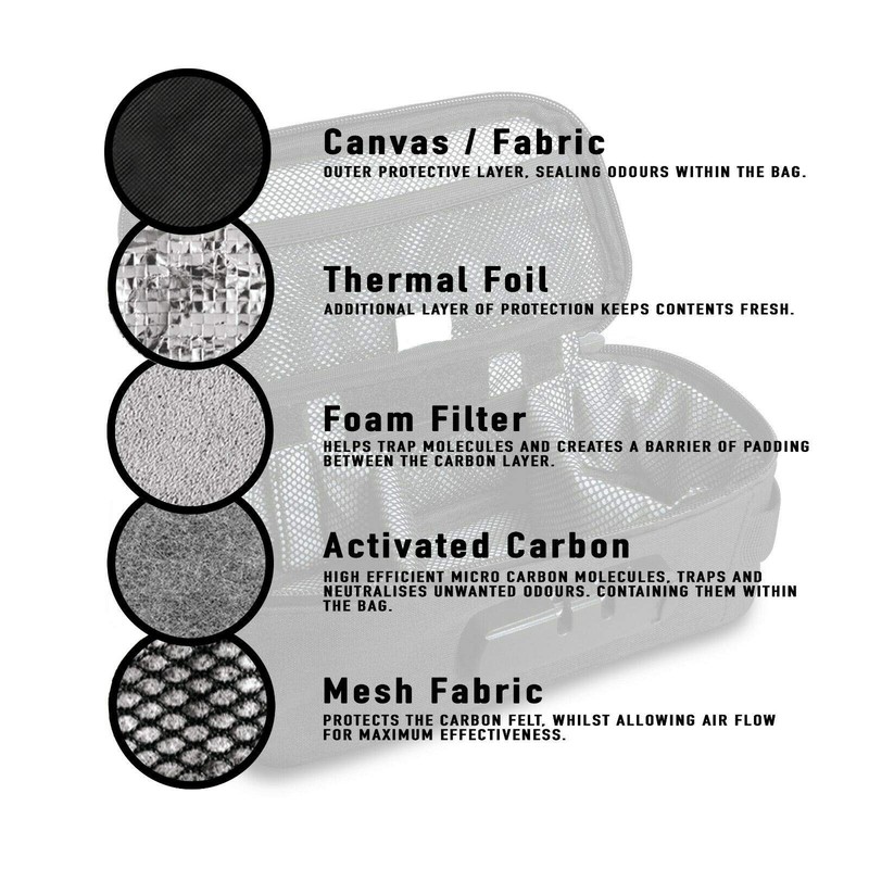 CALI Premium Smell Proof Stash Bag Case with Secure Lock