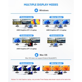 Tymyp 14 in 1 USB C Docking Station, Multiport USB C Adapter with Dual 4K HDMI, VGA, USB A 3.1, USB C 3.1, 4 USB A 2.0 Ports, Gigabit Ethernet, SD&TF Card Slots, 100W PD, and 3.5mm