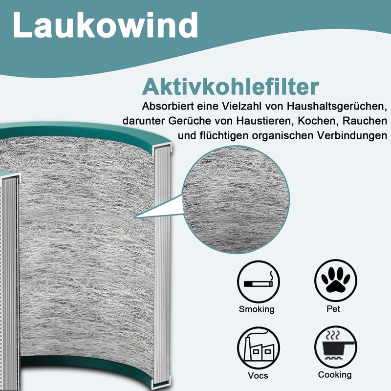 HEPA Filter for Dyson TP00 TP01 TP02 TP03 AM11 BP01