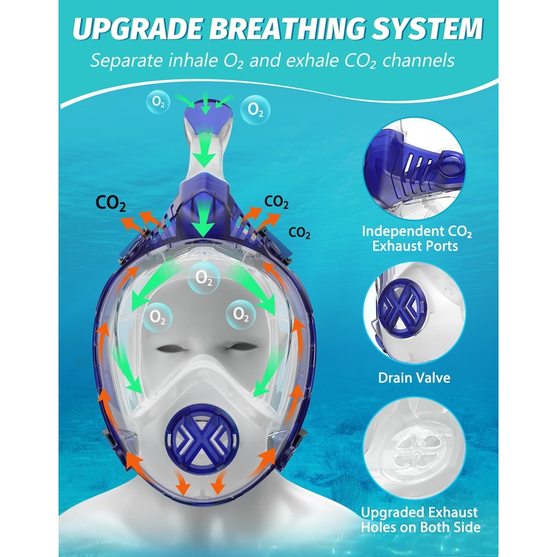 Zacsync Snorkel Set Adult Full Face Snorkel Mask, Masque De