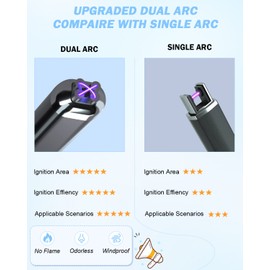 【Upgraded】 Dual Arc Electric Candle Lighter Rechargeable USB Lighter Plasma Arc Lighters for Candle (Obsidian Black)