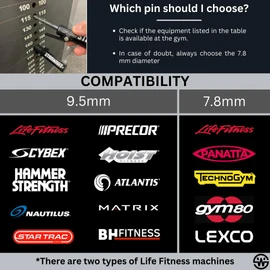 STARWART Drop Set Pins - Weight Dropset Pins for Weight Stack, Weight Loading Stack Pin for Gym Performance, Drop Set Pin for Gym Accessories and Gym Equipment Performance Pin (2, 9.5mm)