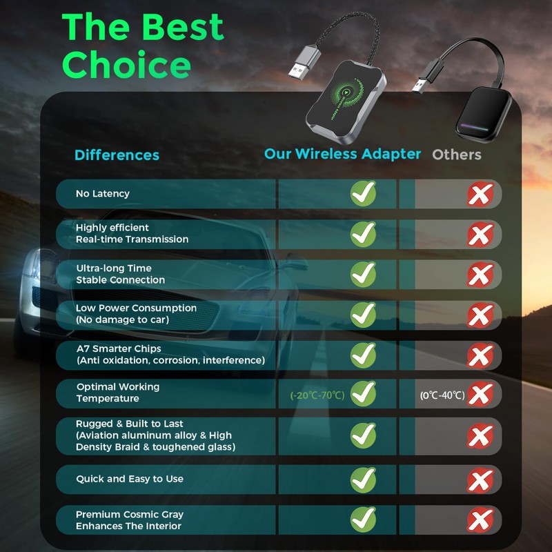 CILIENG Wireless CarPlay Adapter, Superschnelle Upgrade von Wired CarPlay auf