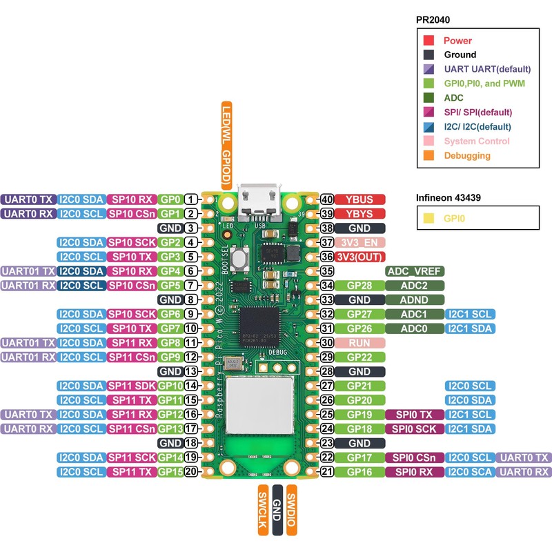 Raspberry Pi Pico W- Raspberry Pi Pico RP2040 chip, Built-in
