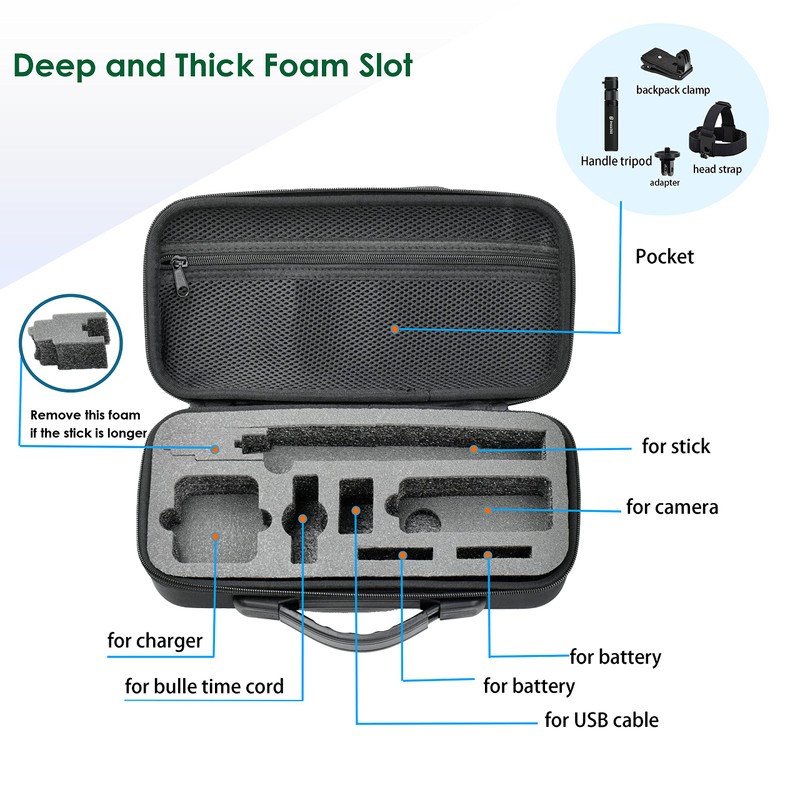 Fotoleey Hard Case for Insta360 X3 and X2 with Shoulder