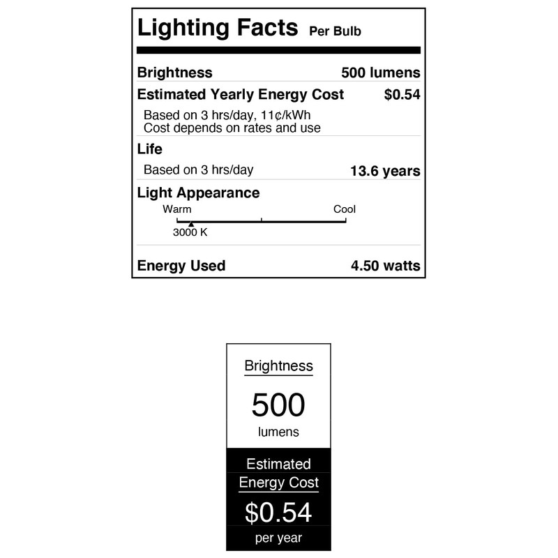 Westinghouse 5265100 4.5 Watt (60 Watt Equivalent) B11 Dimmable Clear