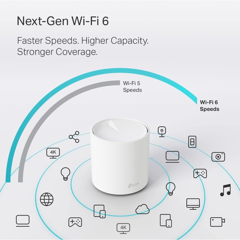 TP-Link Deco WiFi 6 Mesh WiFi System(Deco X20) - Covers
