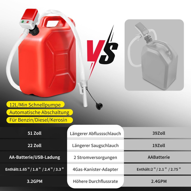 Fuel Pump Automatic Shut-Off - Portable 12V/USB-C Transfer Pump for