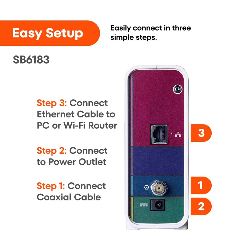 ARRIS (SB6183) -Cable Modem - Fast DOCSIS 3.0 16x4 Gigabit,