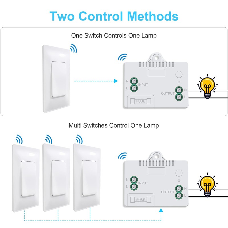 Milfra 2 Pack Wireless Light Switch and Receiver Kit（2 Pack）
