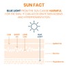 Avène Protector Solar Facial FPS 50+ Mat Perfect 50 ml,