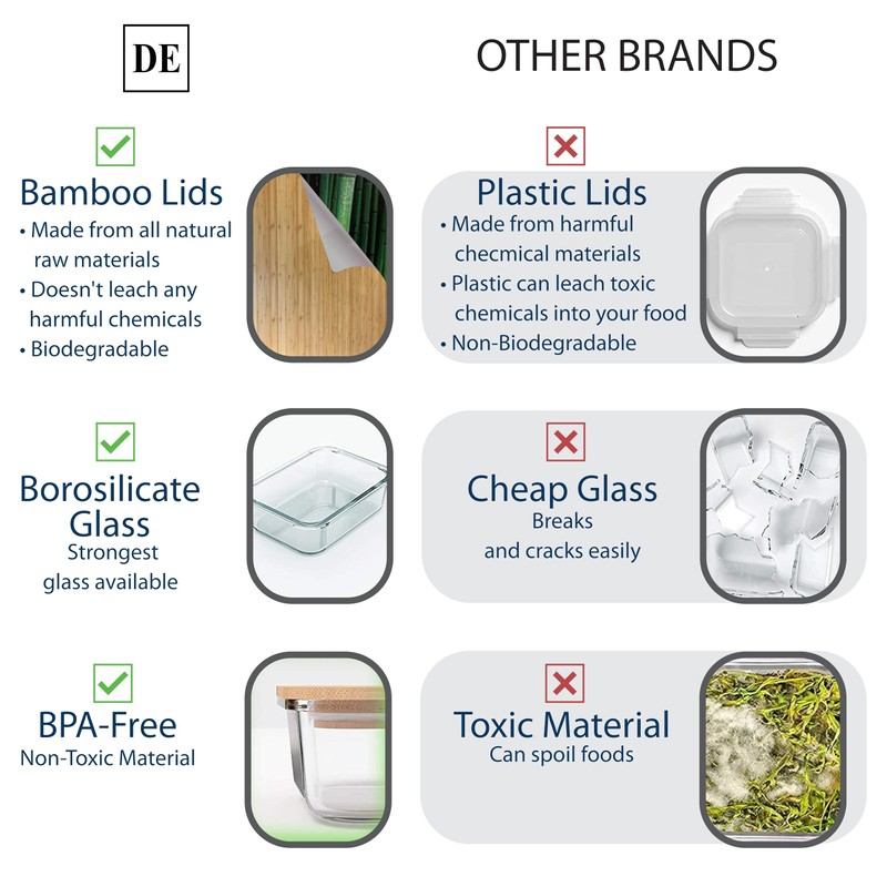 DE Glass Food Storage Containers with Bamboo Lids – 4