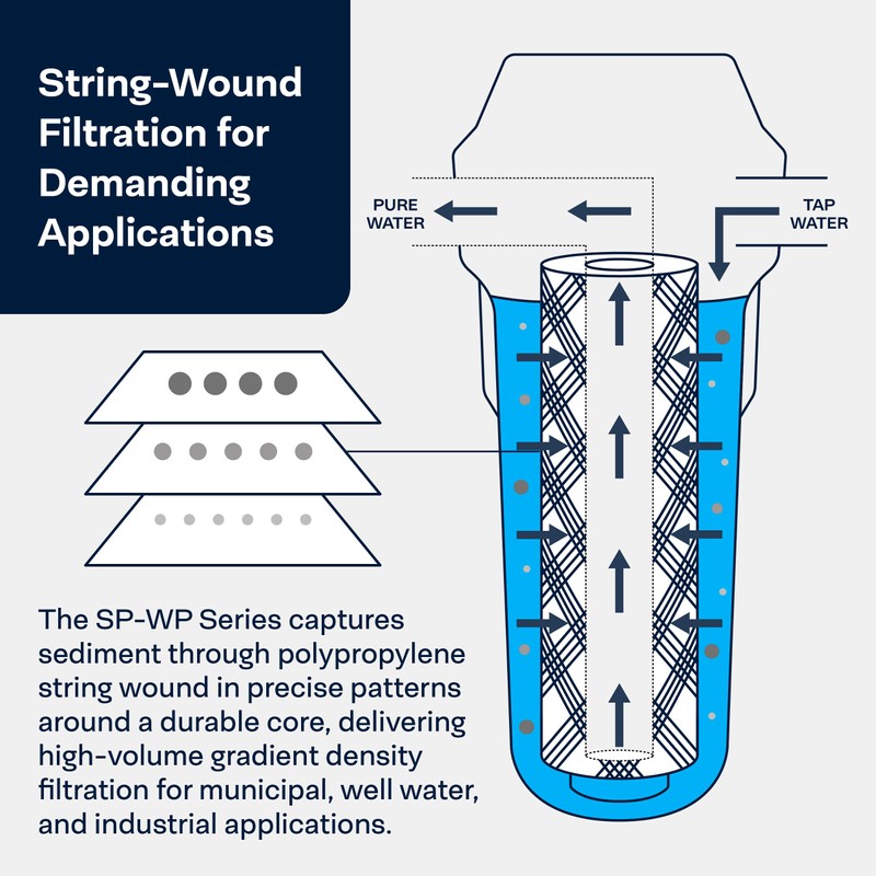 SpiroPure SP-WP25-BB 10x4.5 25 Micron String-Wound Polypropylene Water Filter Cartridge