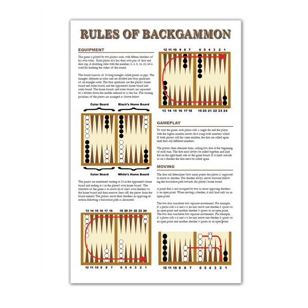 Laminated Rules of Backgammon Quick Reference Chart - Large 8