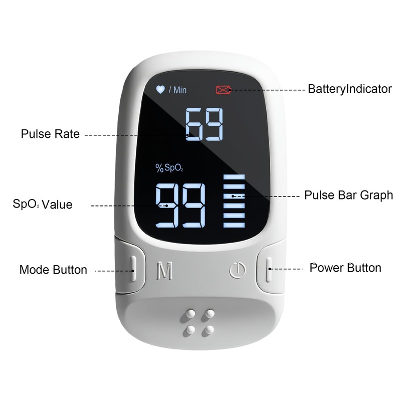 Fingertip Pulse Oximeter with Large LED Display, Accurate Spo2 &