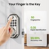 GHome Smart Plug Outlet Extender, Ghome Smart Fingerprint Door Lock