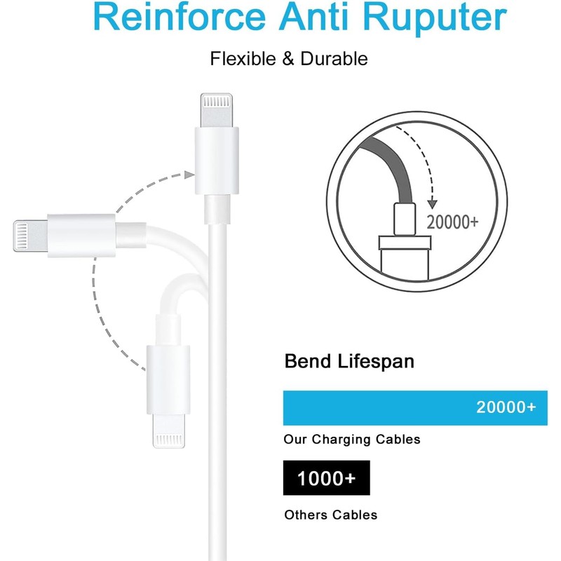 AirPods Earbuds Charging Cable, 20W USB C to USB lightning