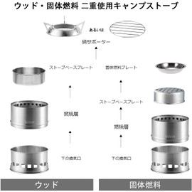 CANWAY Camping Stove, Wood Stove, Backpacking Stove, Trivet Stove, Bonfire Stand, Firewood, Portable, Compact, Stainless Steel, Solo Camping (2 Type)