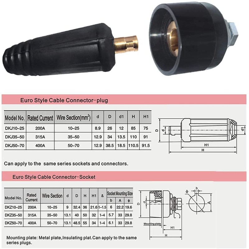 RIVERWELD TIG Welding Cable Panel Connector Socket Set Quick Fitting