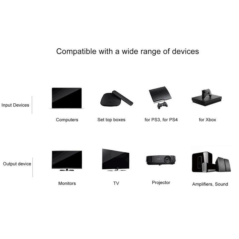 HDR HD Multimedia Interface Switcher Support 4K At 60Hz UHD