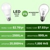 Prosperbiz A21 LED Light Bulb, 150-200W Equivalent 23W LED Bulbs,