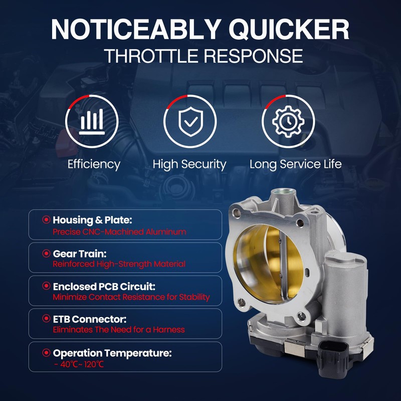 MOCA Electronic Throttle Body S20167 Fits 2007-2013 for Mazda 3