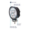 4.5" 24 LED High Power 5200 Lumen Off Road Light