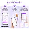 Easy@Home 스마트 기초 체온계 대형 화면 및 백라이트 프레맘(iOS Android)이