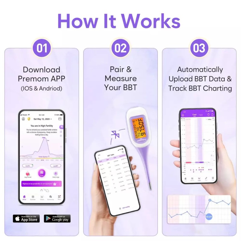 Easy@Home 스마트 기초 체온계 대형 화면 및 백라이트 프레맘(iOS Android)이