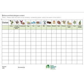 Food Allergy Sign + Food Standards allergen Contents Food Allergy Sign (1+1)