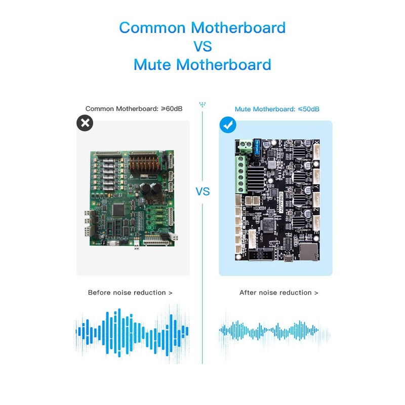 Offical Creality New Upgrade Motherboard Silent Mainboard V4.2.7 for Ender