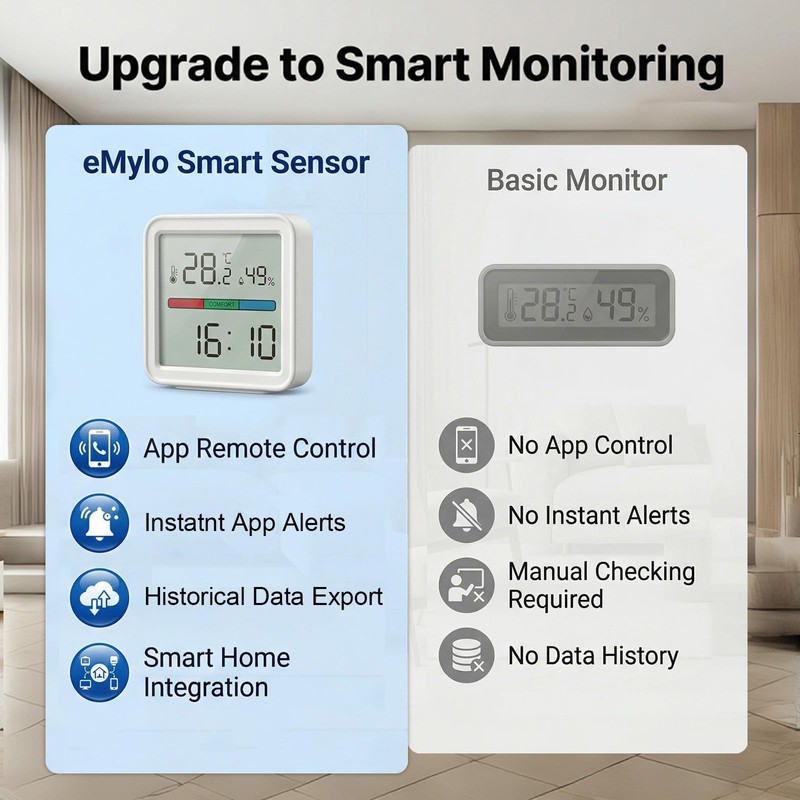 eMylo WiFi Thermometer Hygrometer, Smart Temperature Humidity Sensor with App