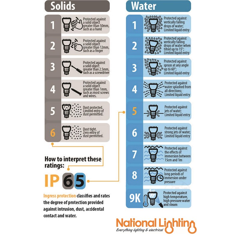 IKON PRO Outdoor Decking Kit Accessory Range IP67 Rated -