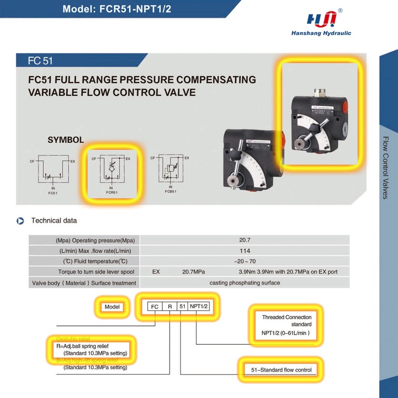 Hydraulic Adjustable Flow Directional Control Valve (1/2" NPT Port, 30