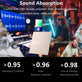 Durbles Acoustic Wall Panels - Noise Cancelling Tiles for Home Studio & Office - Quality Sound Proofing - Sound Proof Foam Panels For Walls - Easy to Install Insulation Tiles - 18 Pack (Beige)