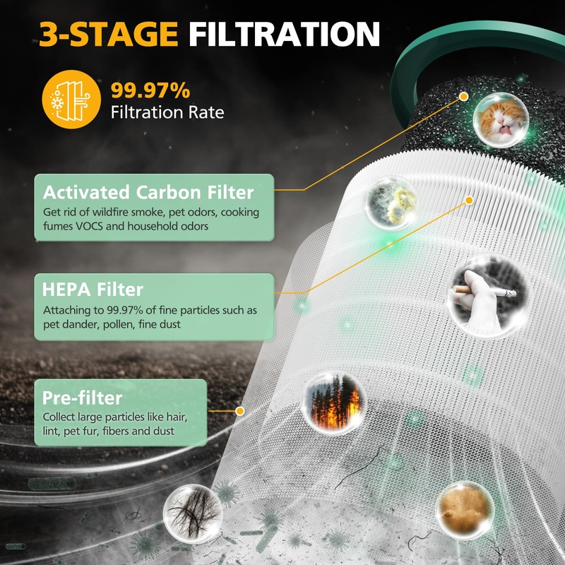 TP01 HEPA Replacement Filter Compatible with Dyson Tower Purifier Pure