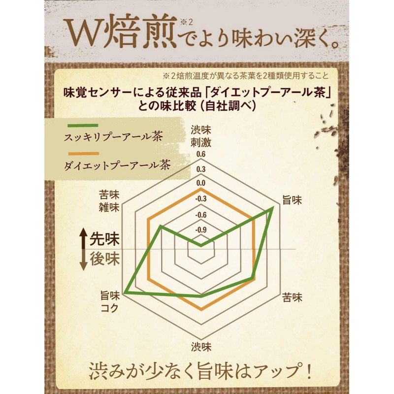 Refreshing Pu'er Tea Bags for Pots, 90 Pieces