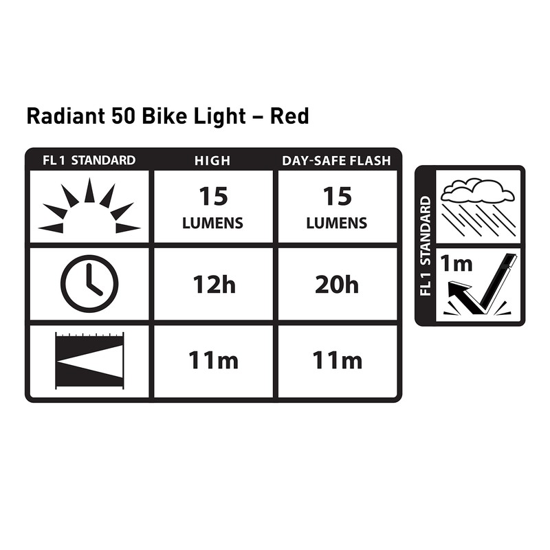 Nite Ize Radiant 50 Lumens Bike Visibility Light, Red