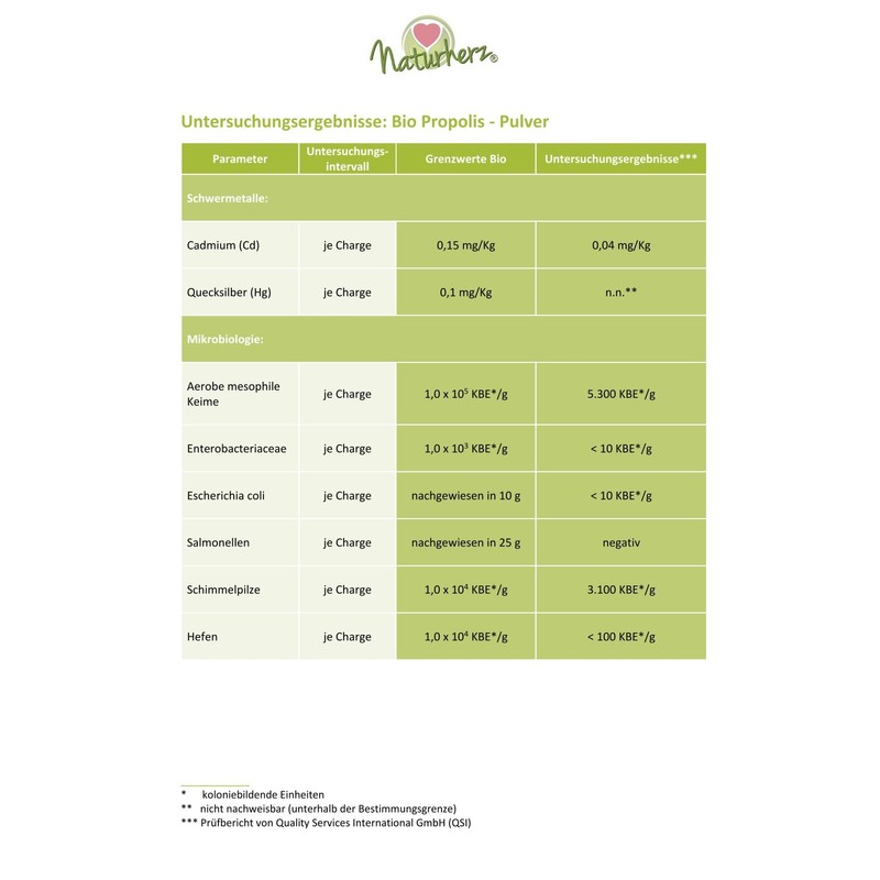 Propolis Pulver Premium BIO - Vitamine: A, B1, B2, B3