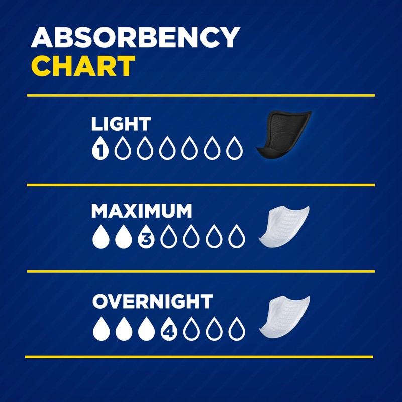 TENA Incontinence Guards, Overnight Absorbency & Advanced Odor Protection, Incontinence