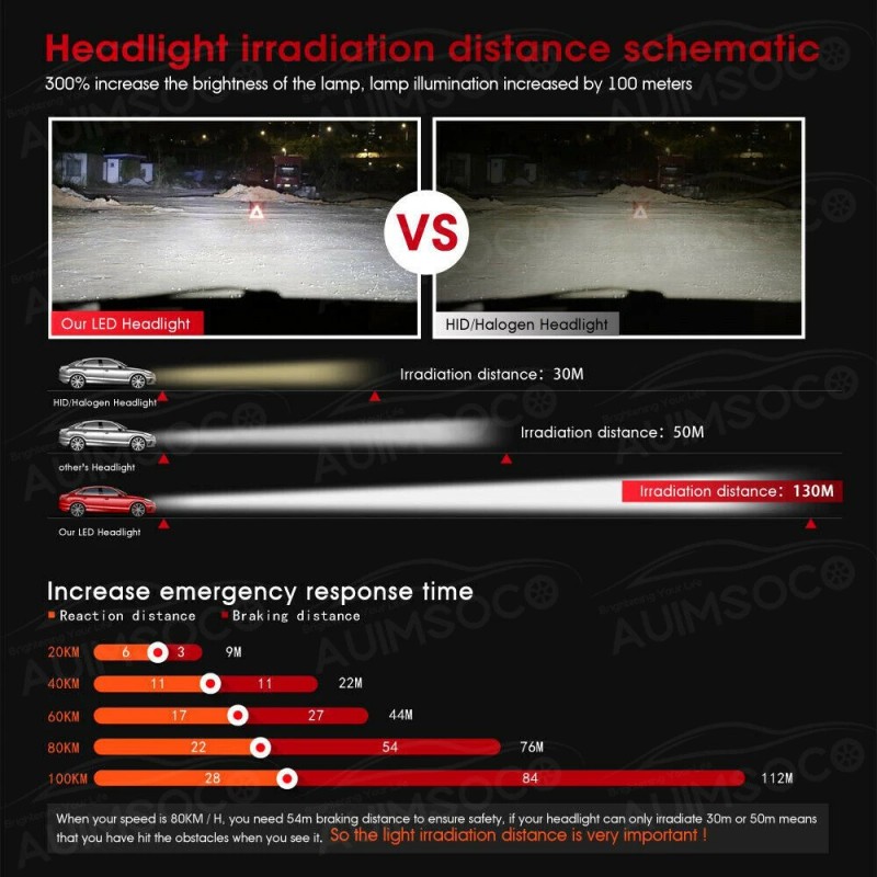 AUIMSOCO 6X 9005 9006 880 6000K Combo LED Headlight Fog