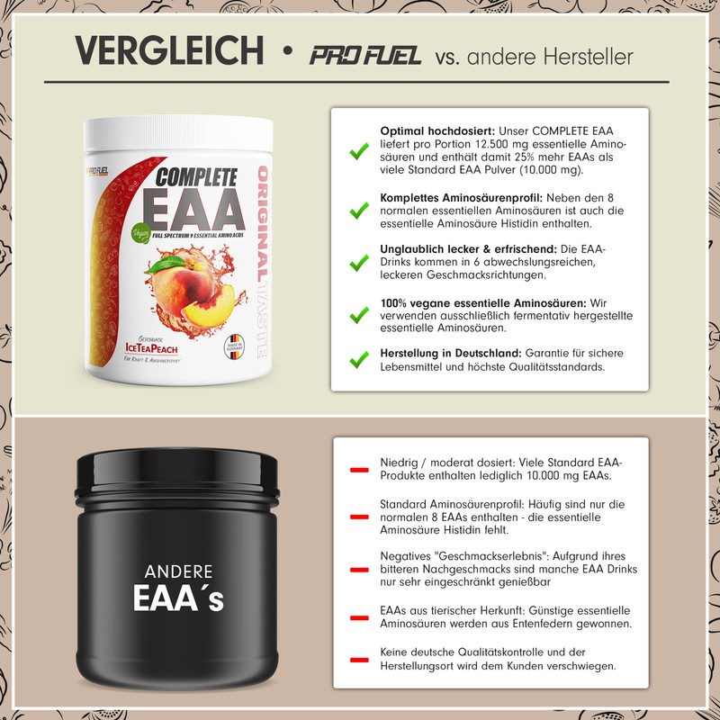 EAA Powder 500 g Ice Tea Peach - 12,500 mg