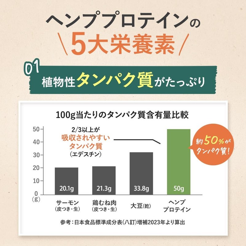 オーガランド ヘンププロテイン 200g ヘンプシード ヘンプ プロテイン 麻の実 植物性プロテイン
