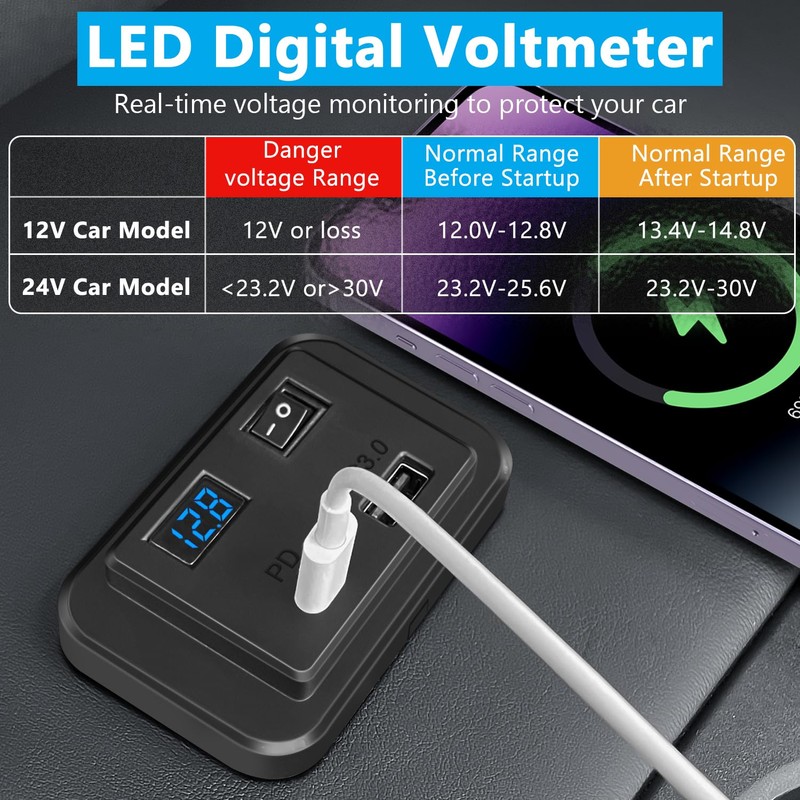 RV USB Outlet 12 Volt USB Car Charger with Voltmeter