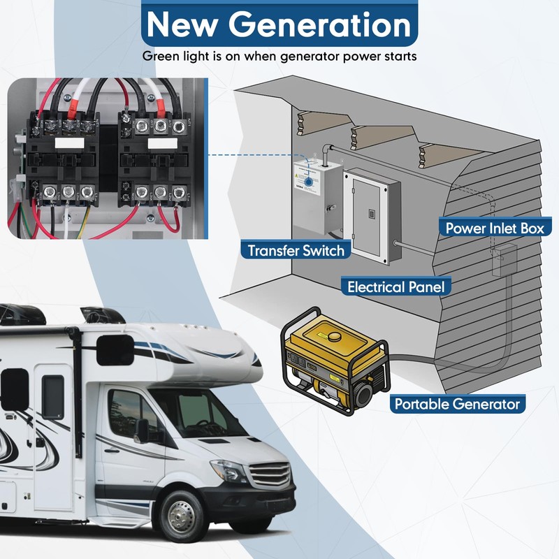 LINKCRO RV Transfer Switch, 50 Amp Automatic Transfer Switch for