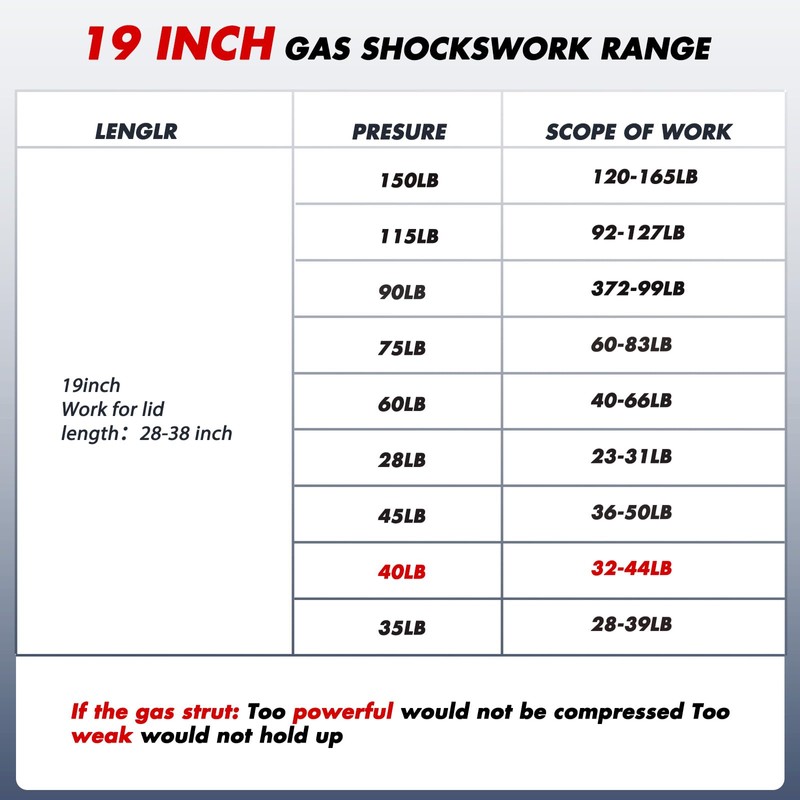 C1620651 18.5" 40 Lb Gas Strut Shock Spring Lift Support