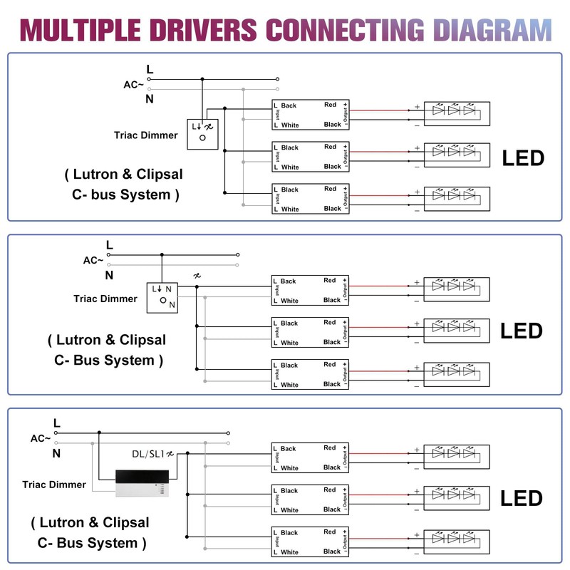 EMITEVER 80W Triac Dimmable LED Driver,Power Supply,AC 120V to DC