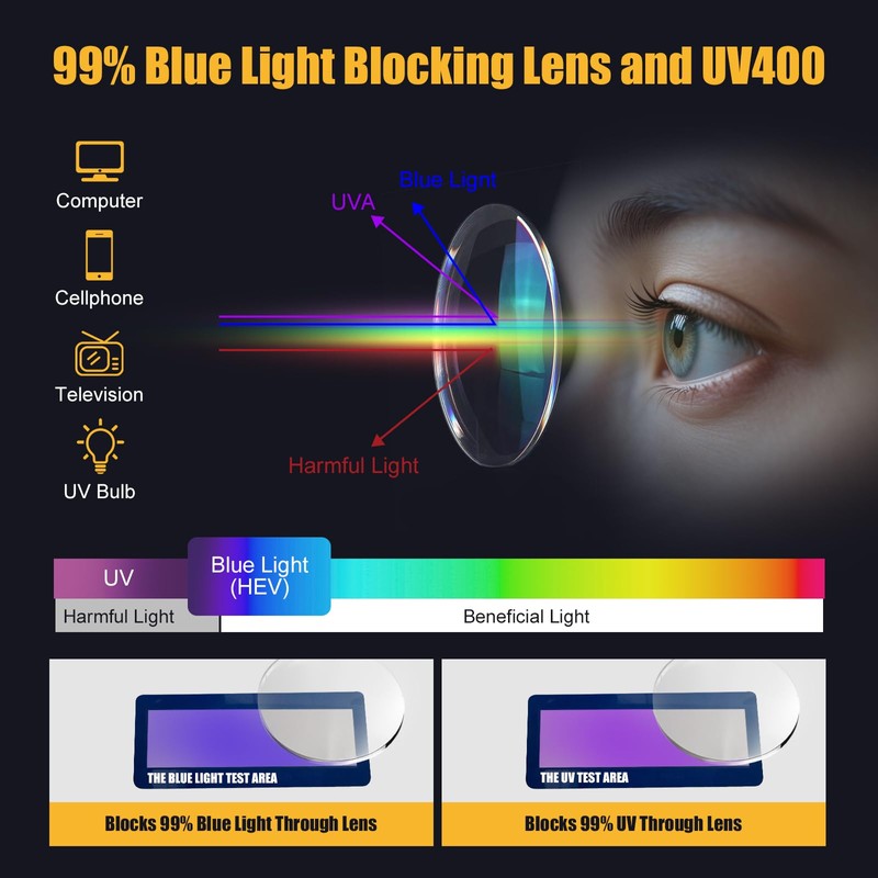 KeeiZoes Safety Glasses Anti Fog Goggles For Women, Nurses Protective