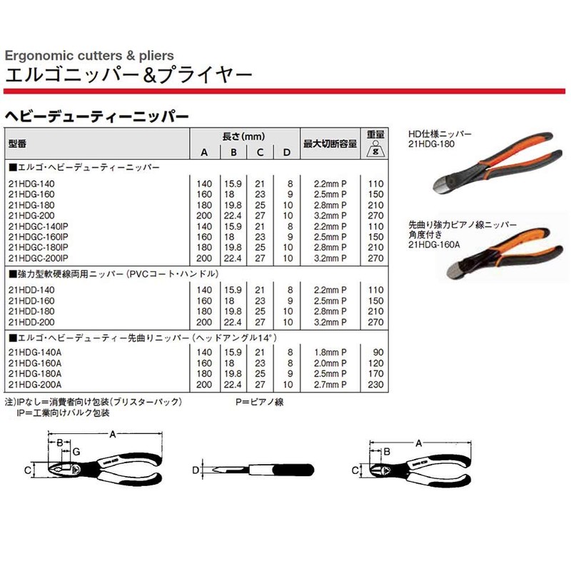Bahco (ba-ko) Side Cutter Pliers Strong Soft Tissue, Solid Line
