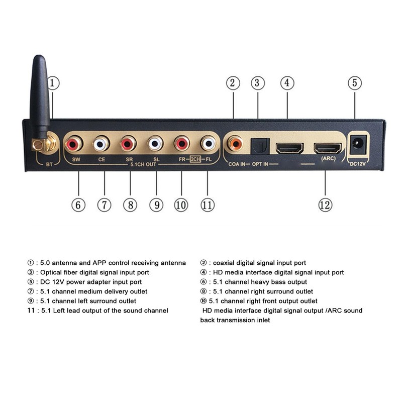5.1 Surround Sound System, 5.1 Channel Sound Decoder 192Khz/24Bit HD